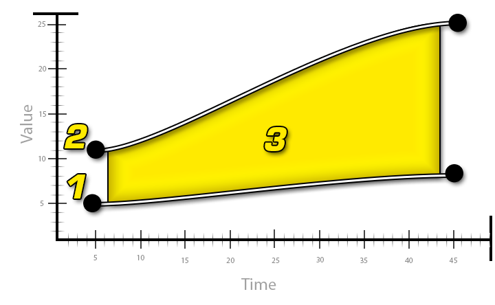 FloatUniformCurve_graph.png