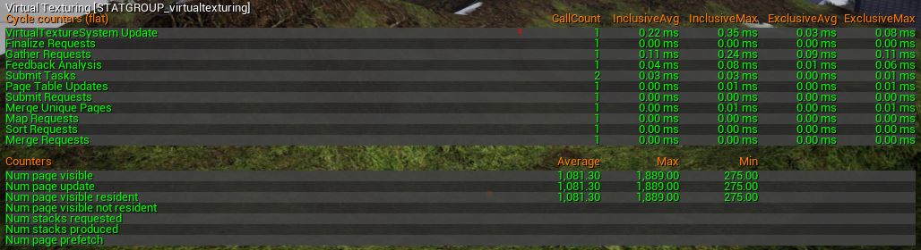 Stat_VirtualTexturing.jpg