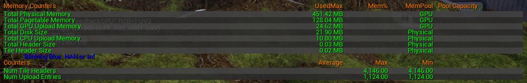 Stat_VirtualTextureMemory.jpg