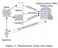 电信诈骗有了新克星，骗子也受不了了